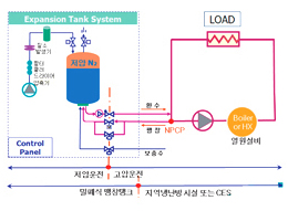 Eco-trol Flow Chart & Components_non-slam check valve